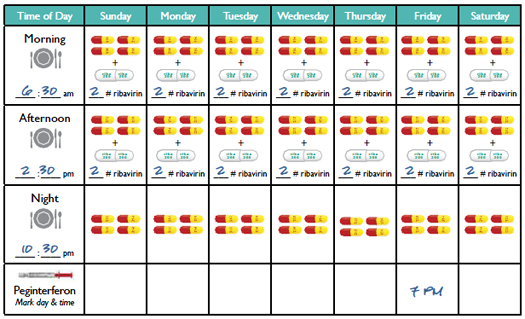 Sample medication schedule