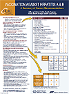 Vaccination against Hepatitis A & B Poster