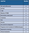 Guidance for Hepatitis C Treatment Monitoring