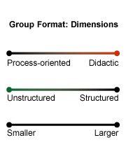 Chart: Group-format Dimensions