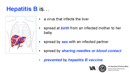 Hepatitis B Patient Education