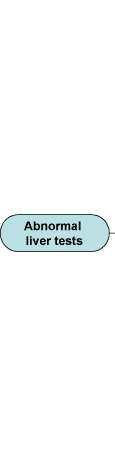 The Pattern stage of the evaluation algorithm showing that after an abnormal liver test, the patient will have either predominant elevation of ALT and AST or Predominant elevation of alkaline phosphatase (Cholestatic pattern). Click on the relevant pattern to proceed.